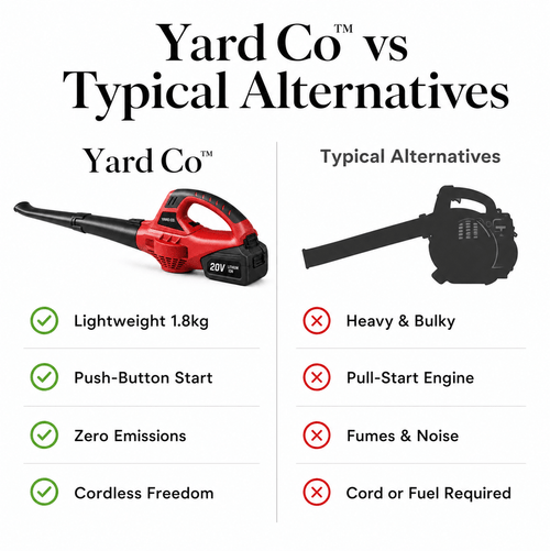 Cordless Leaf Blower Pro – Powerful 20V Cleaning, No Cords or Fuel